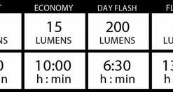 Beste recensies van ? Lezyne KTV Front 200 Lumen Fietskoplamp - Zwart ? 11 Beste recensies van ? Lezyne KTV Front 200 Lumen Fietskoplamp - Zwart ? -Kastoes winkel 550x132 1