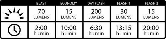 Beste recensies van ? Lezyne KTV Front 200 Lumen Fietskoplamp - Zwart ? 6 Beste recensies van ? Lezyne KTV Front 200 Lumen Fietskoplamp - Zwart ? - Afbeelding 6