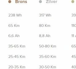 Kopen ? Gazelle Accu Voor Panasonic Motor - Goud - 11.0Ah ? 11 Kopen ? Gazelle Accu Voor Panasonic Motor - Goud - 11.0Ah ? -Kastoes winkel 550x223