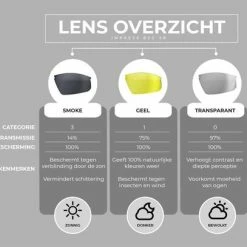 Coupon ✔️ BBB Cycling Impress Fietsbril - Wielrenbril Met 3 Lenzen - Lichtgewicht Racefiets Bril - Mat Wit - BSG-58 ? 15 Coupon ✔️ BBB Cycling Impress Fietsbril - Wielrenbril Met 3 Lenzen - Lichtgewicht Racefiets Bril - Mat Wit - BSG-58 ? -Kastoes winkel 550x407 1