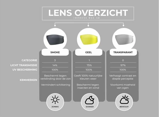 Coupon ✔️ BBB Cycling Impress Fietsbril - Wielrenbril Met 3 Lenzen - Lichtgewicht Racefiets Bril - Mat Wit - BSG-58 ? 7 Coupon ✔️ BBB Cycling Impress Fietsbril - Wielrenbril Met 3 Lenzen - Lichtgewicht Racefiets Bril - Mat Wit - BSG-58 ? - Afbeelding 7