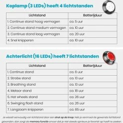 Beste Pirce ? Merkloos Fietsverlichting Set - Voorlicht Koplamp - Achterlicht - Fietslamp - Fietsverlichting Flexibel Oplaadbaar - USB - Multifunctioneel - LED Waterdicht Duurzaam Huisdierverlichting - Halsbandverlichting ❤️ -Kastoes winkel 550x533 5