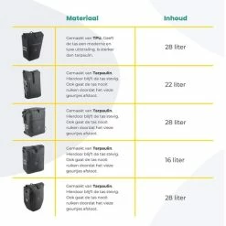 Promo ? Voltano Luxe E-bike Fietstas 28L Grijs Pakaftas Met Laptop Vak 100% Waterdicht - Met Gratis Schouderband ? 23 Promo ? Voltano Luxe E-bike Fietstas 28L Grijs Pakaftas Met Laptop Vak 100% Waterdicht - Met Gratis Schouderband ? -Kastoes winkel 550x550 396