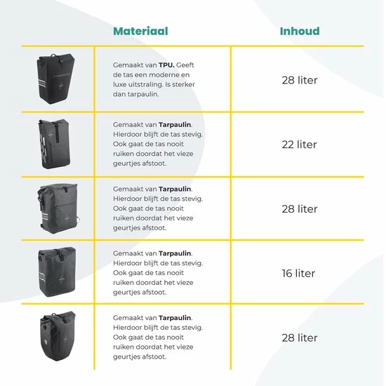 Promo ? Voltano Luxe E-bike Fietstas 28L Grijs Pakaftas Met Laptop Vak 100% Waterdicht - Met Gratis Schouderband ? 8 Promo ? Voltano Luxe E-bike Fietstas 28L Grijs Pakaftas Met Laptop Vak 100% Waterdicht - Met Gratis Schouderband ? - Afbeelding 8