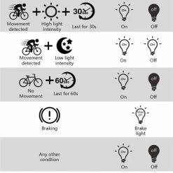 Nieuw ? Rockbros Slim Fiets Achterlicht, Automatische Rem Sensor, IPx6 Waterdicht LED, Via USB Opladen, Met Zadelbevestiging, Slimme Fietsverlichting ❤️ -Kastoes winkel 550x655 1